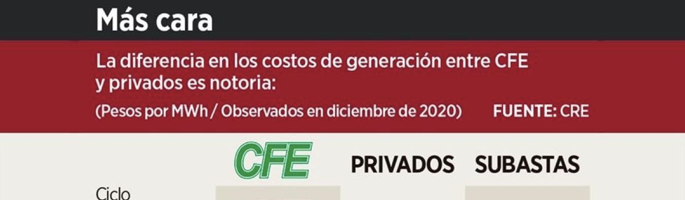 Perdería la CFE con autocompras